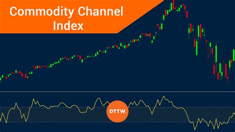 commodity channel index pdf